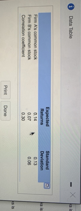  * Data Table X ks is Expected Returns 0.14 Standard Deviation
