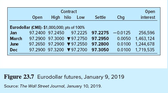 Use Figure 23.7 (above). Suppose the LIBOR rate when the first