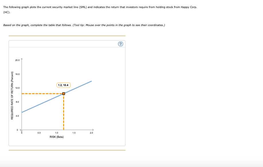 Please also provide the coordinates for the graph The following graph