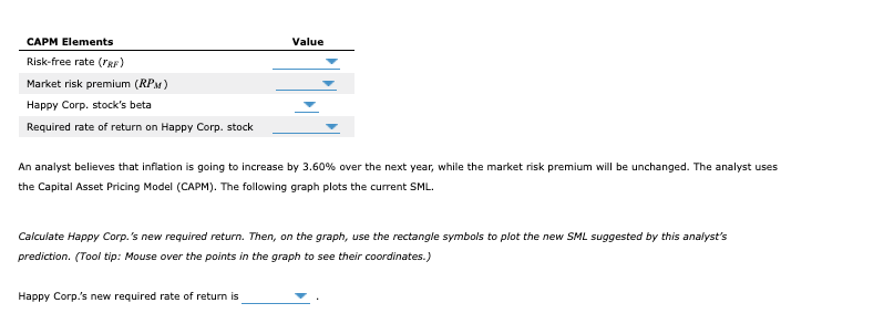 plots the current security market line (SML) and indicates the return that