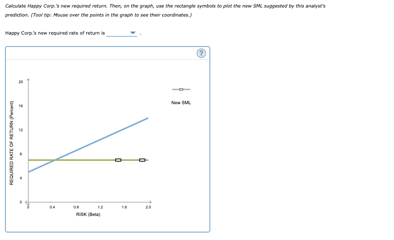investors require from holding stock from Happy Corp. (HC). Based on the