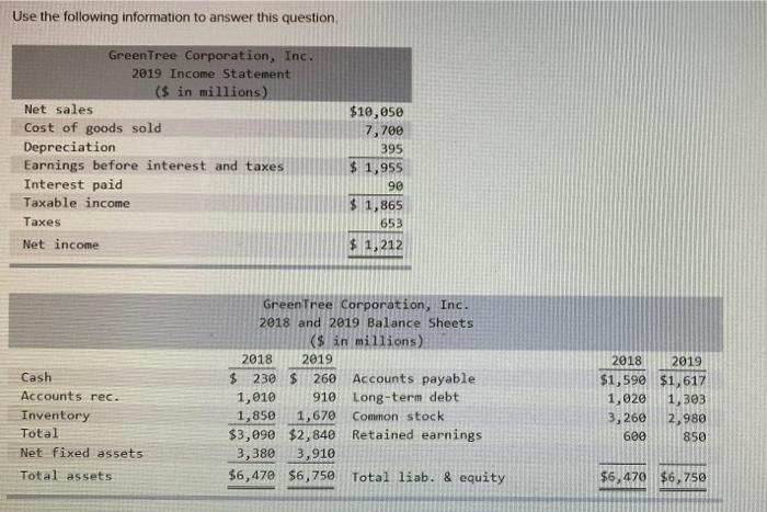  Use the following information to answer this question Green Tree Corporation,