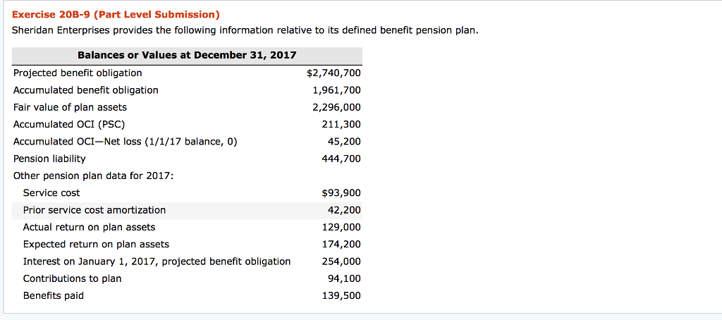 ANSWER PART C Exercise 20B-9 (Part Level Submission) Sheridan Enterprises provides the