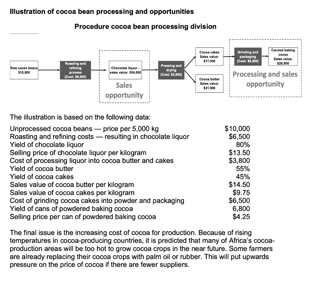 cocoa bean processing division manager from Exhibit 7, assess the total gross