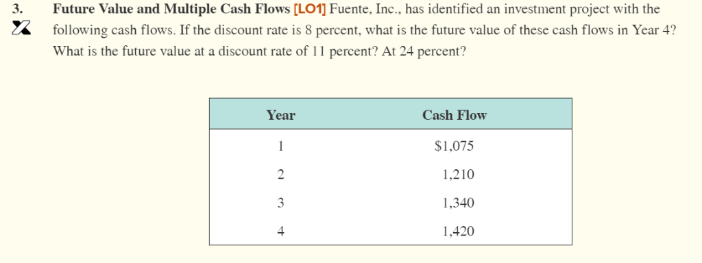  Future Value and Multiple Cash Flows [LO1] Fuente, Inc., has identified