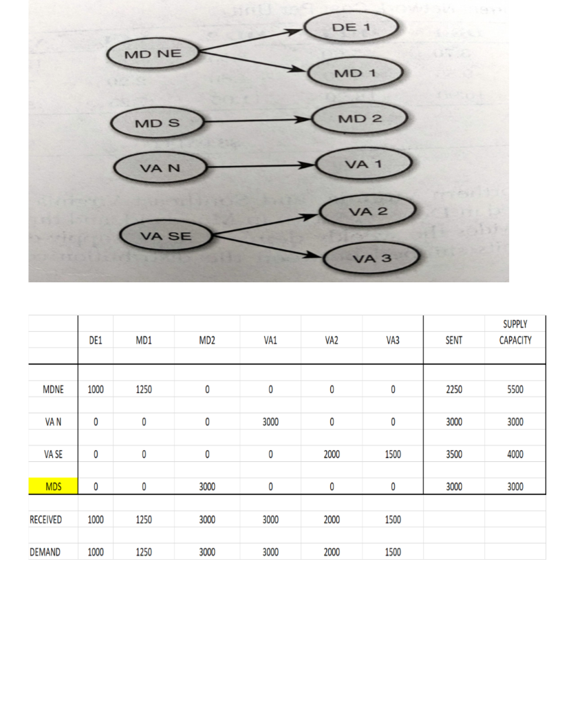 appropriate size of the campaign batches would have a big impact on