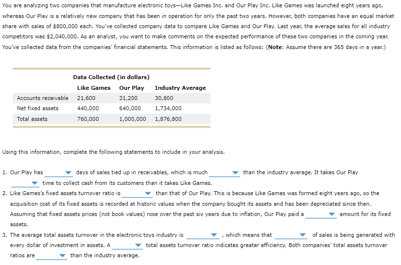 days of sales tied up in receivables, which is much (Lower or