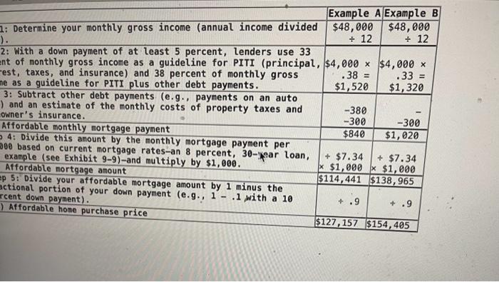 monthly mortgage payment, the affordable mortgage amount, and the affordable following situation.
