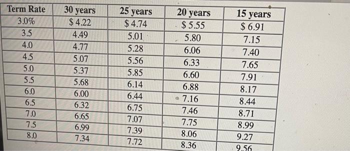 (Refer to Exhibit 9.8 and Exhibit 9-9.) Note: Round time value factor