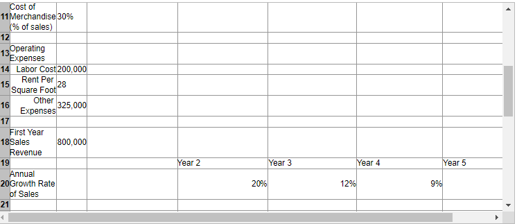 retailer is often seeking to open new stores and needs to evaluate
