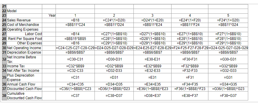 the profitability of a proposed location that would be leased for five