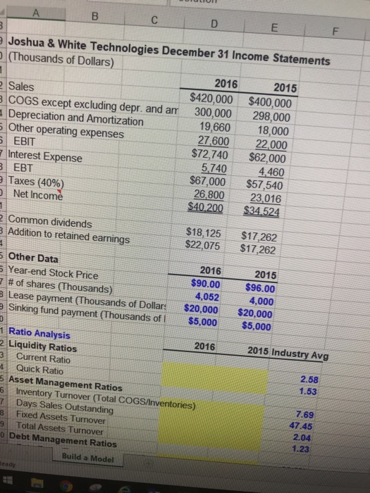 Joshua & White Technologies: December 31 Balance Sheets 6 (Thousands of Dollars)