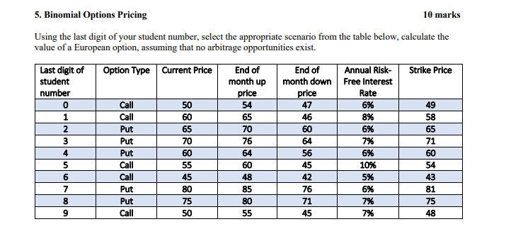  Student digit Number is 5 54 5. Binomial Options Pricing 10