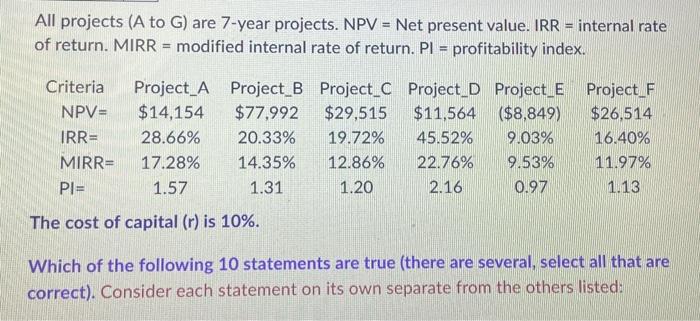  All projects (A to G ) are 7 -year projects. NPV