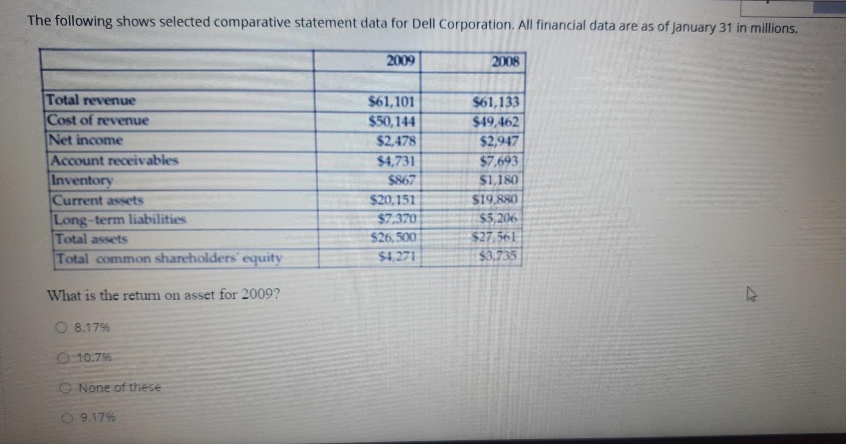 The following shows selected comparative statement data for Dell Corporation. All