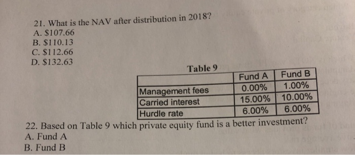committed capital is $100, the management fee is 2.00%, and the carried