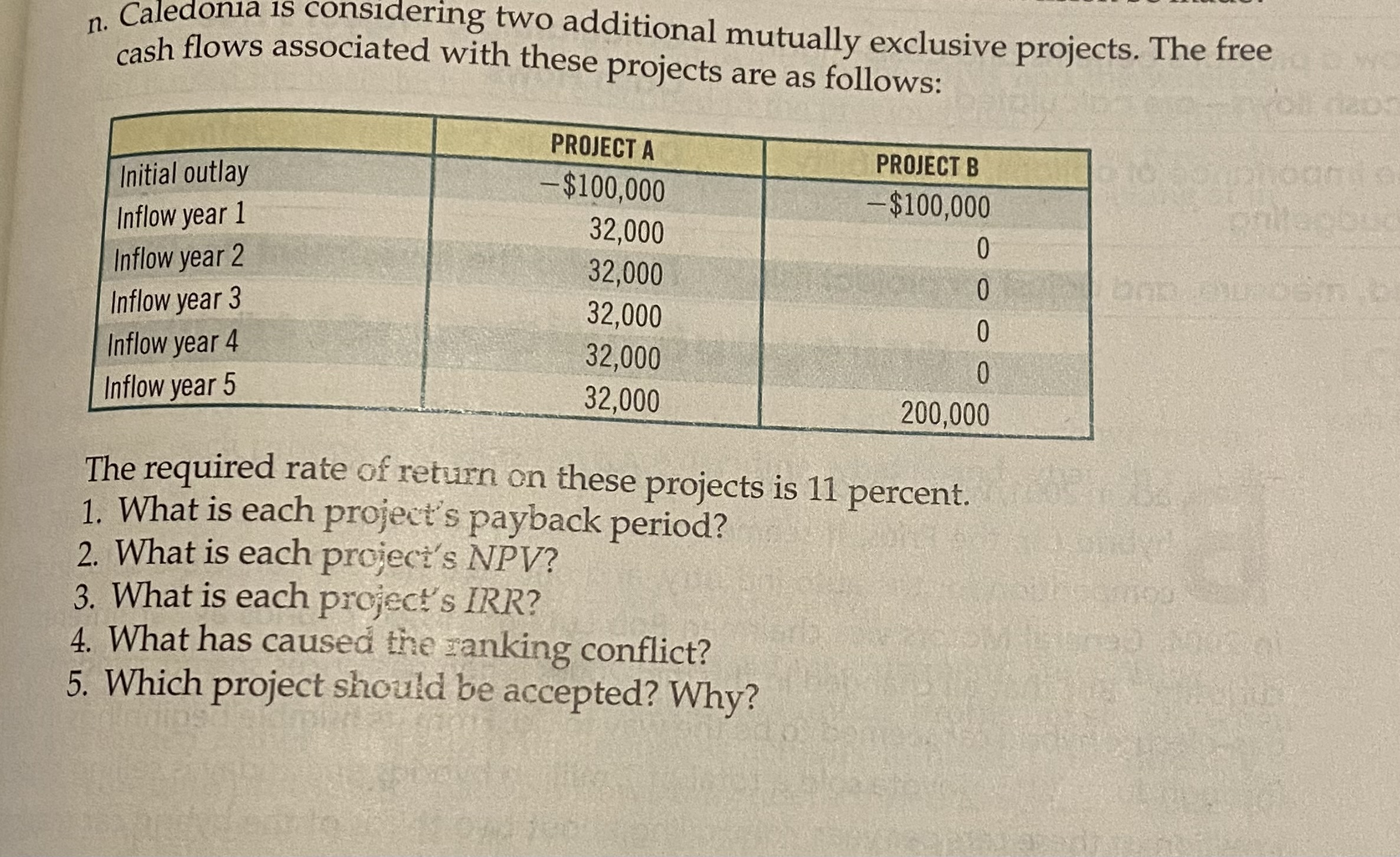  n. Caledonia is considering two additional mutually exclusive projects. The free