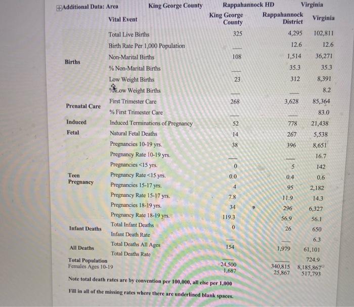  52 38 Additional Data: Area King George County Rappahannock HD Virginia