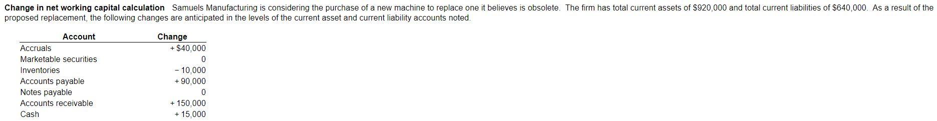 a. Using the information given, calculate any change in net working