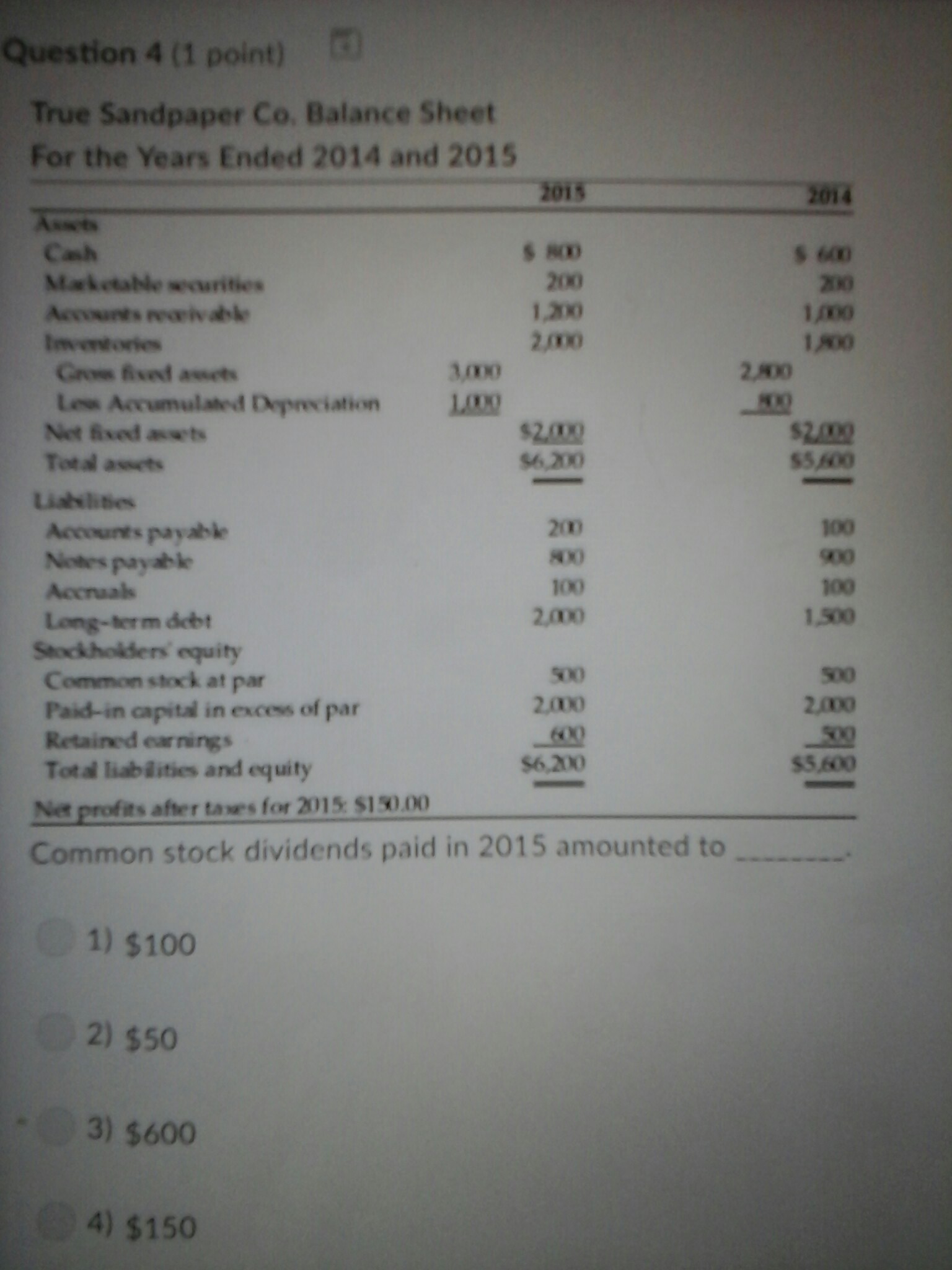 Question 4 (1 point) True Sandpaper Co. Balance Sheet For the