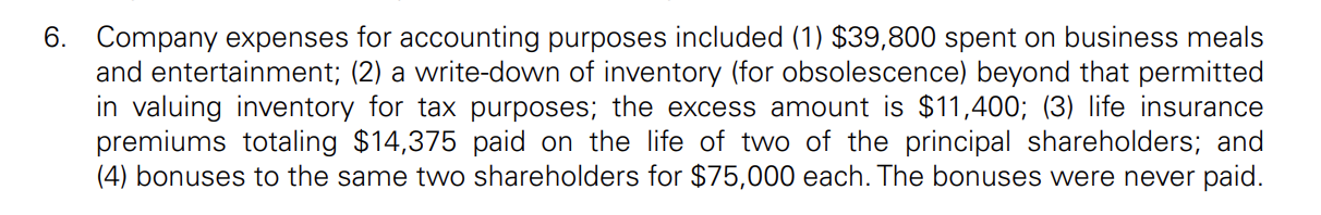 Ltd. is a Canadian controlled private corporation with a December 31 year