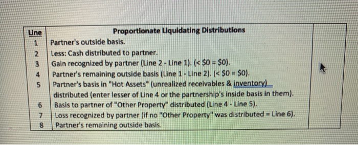his partnership Interest is $50,000. His distribution includes cash of $10,000 and