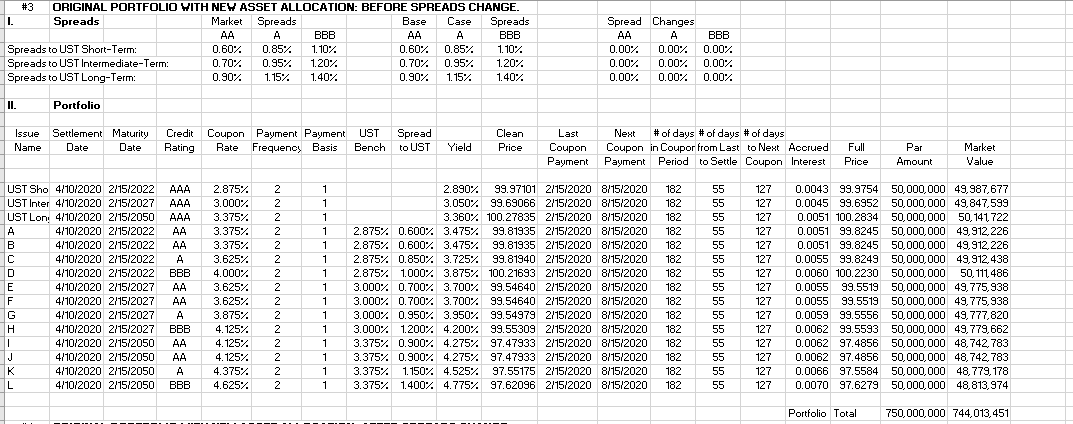 changed the spread matrix the way you did. The key parts of