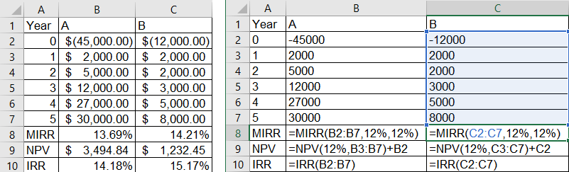Use the data from the second scenario to answer this question. What