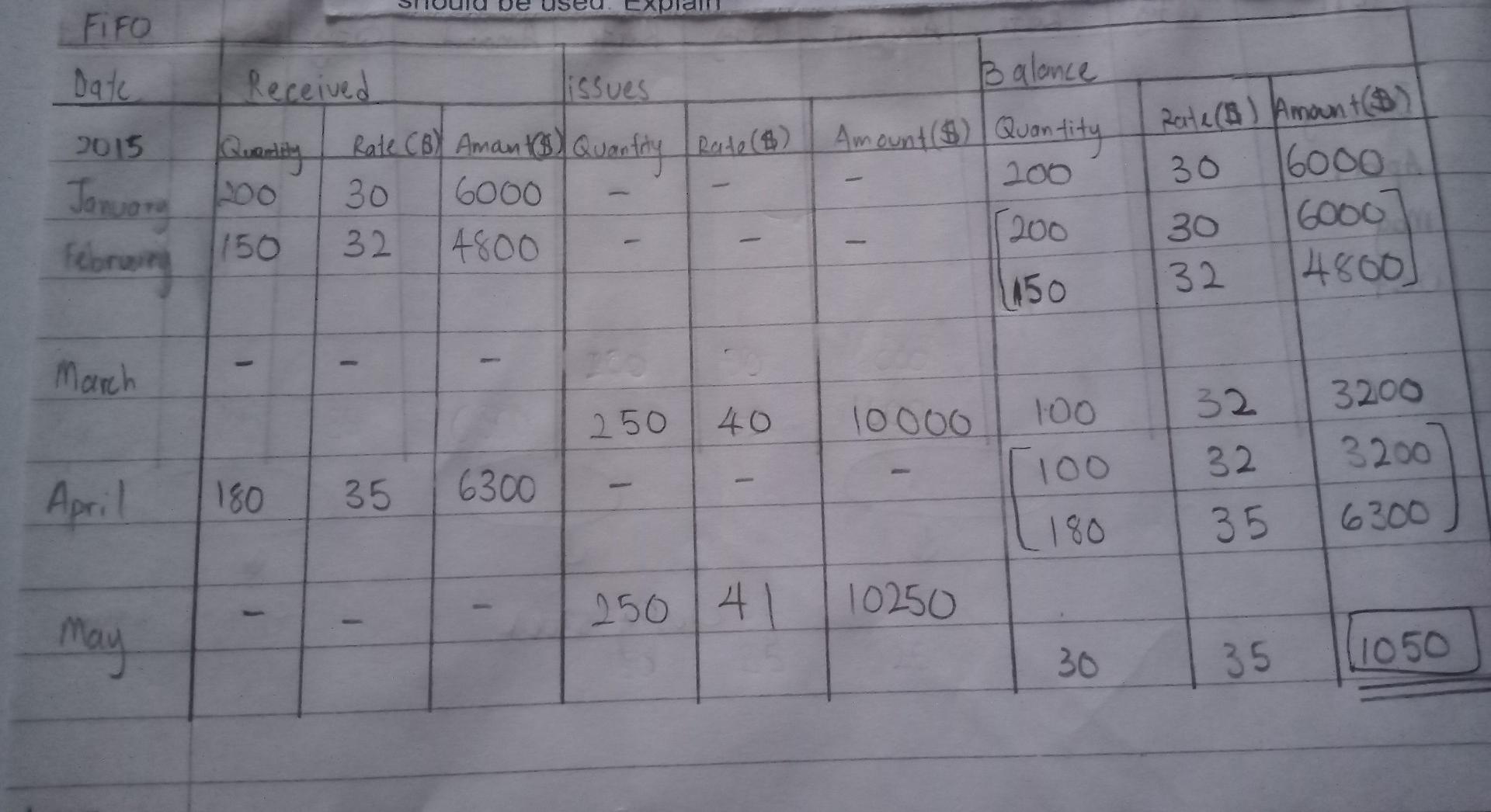 avco excatly at this method. it's inventory valuation chapter. Joseph a sole