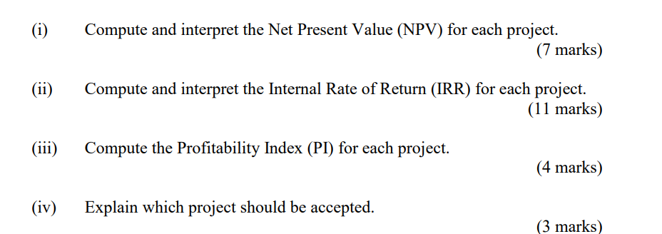 to undertake. However, due to financial constraints, the two projects, Project 1