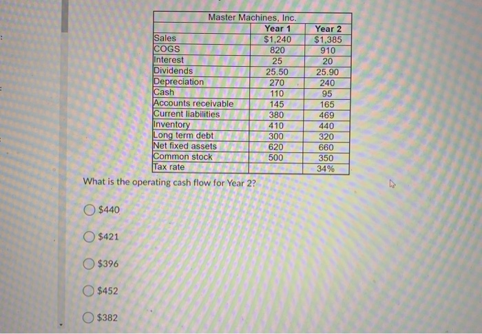 Year 2 COGS $1,385 910 2 0 25.90 240 110 95