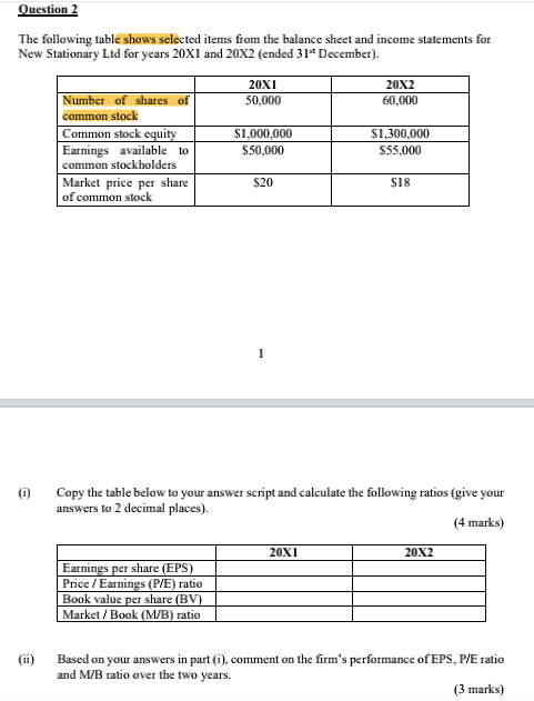 Question 2 The following table shows selected items from the balance