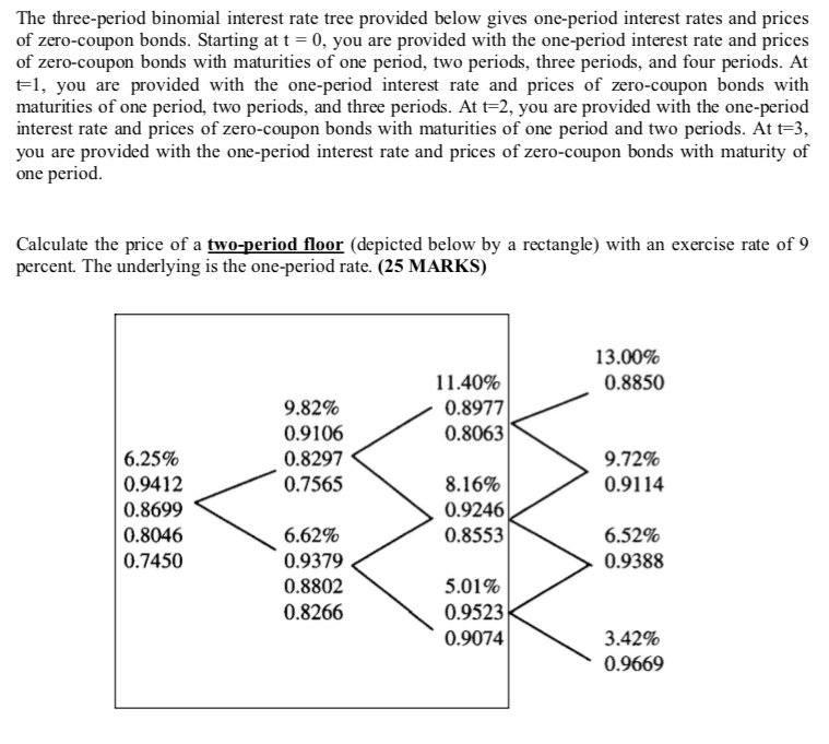  The three-period binomial interest rate tree provided below gives one-period interest