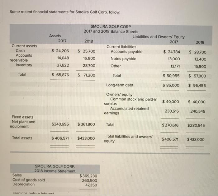  Need help with Letters K, L and M! Some recent financial