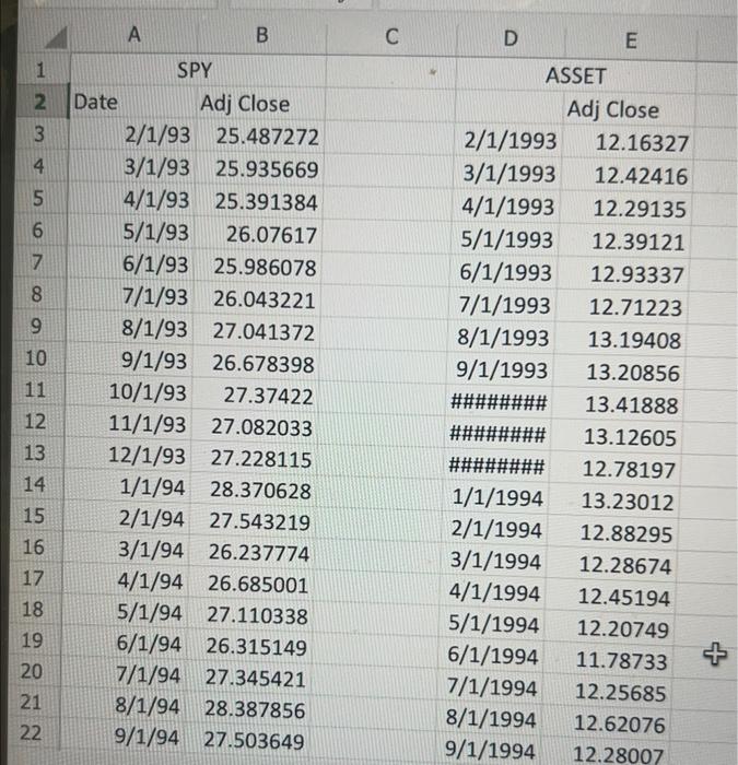 data consist of the monthly adjusted closing prices of ASSET and SPY