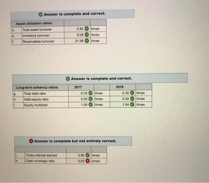 Accounts receivable Inventory SMOLIRA GOLF CORP. 2017 and 2018 Balance Sheets Liabilities