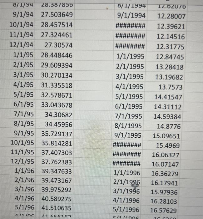 (SPDR S\&P 500 ETF Trust). 2. Check that the data are clean.