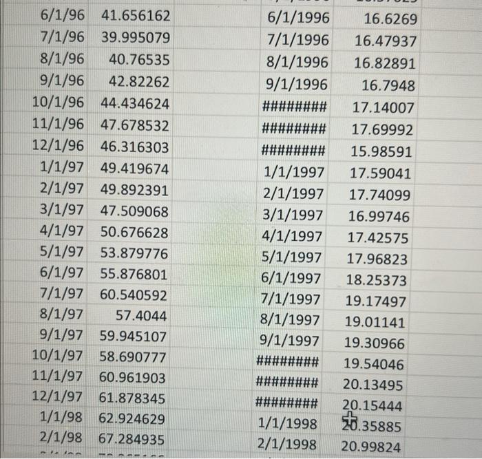 3. Compute summary statistics for both securities (i.e., ASSET and SPY). The