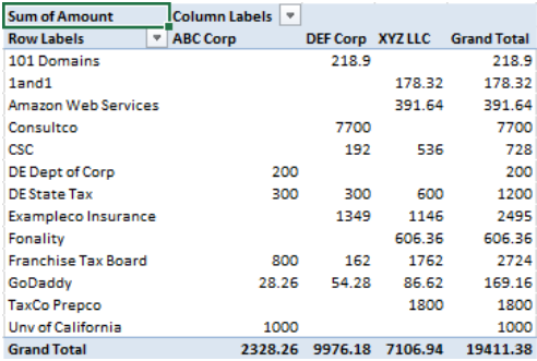 three graphs from the data in the tab labeled "Chart Data". Each