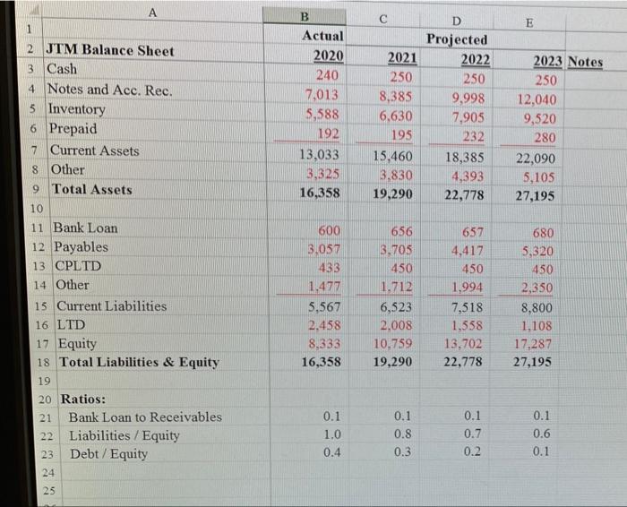 1.934 2,015 1,249 1,301 645 672 192 200 4,020 4.189 2.811 2.929