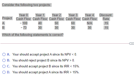  Consider the following two projects: Year 0 Year 1 Year 2