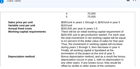 is the annual free cash flow associate with this project in Year