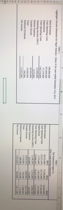 to add fixed assets? 6. Consider three possible scenarios for the next