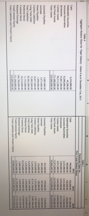 year: Sales growth is (i) 5%, (ii) 15% and (iii) 25%. For