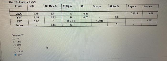 please explain why the answer is zero The T-bill rate is 2.25%