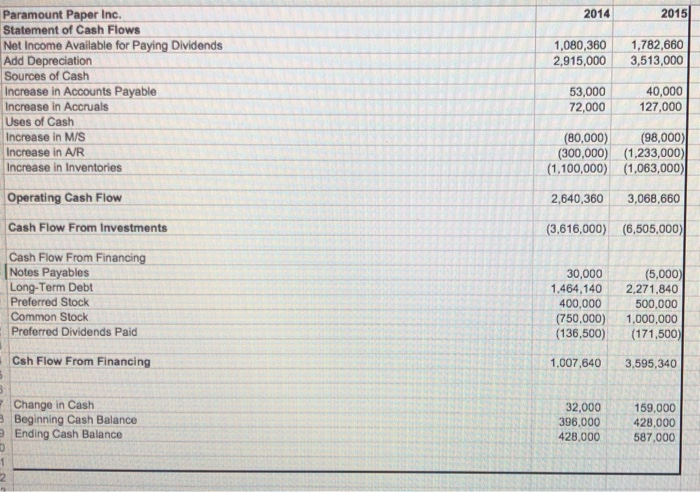 will have to raise. (Hint: Refer to Section 3.4 in the Ross