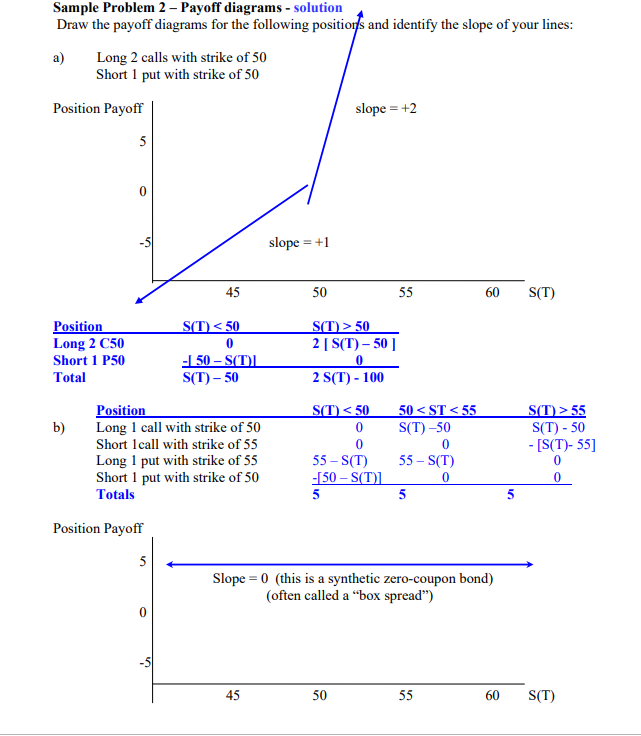 THE BLUE IS THE SOLUTIONS. PLEASE EXPLAIN WHY (OR EVEN REWRITE IT