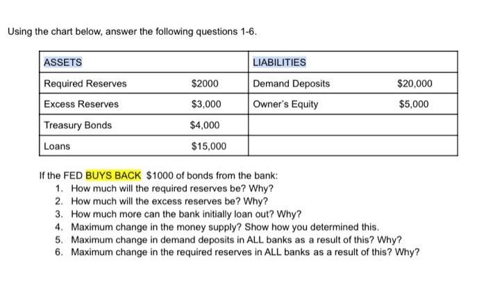 Reserves Excess Reserves Treasury Bonds Loans LIABILITIES Demand Deposits Owner's Equity 520.000