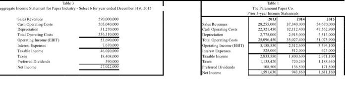 state all your assumptions. Keep in mind that the firm is currently