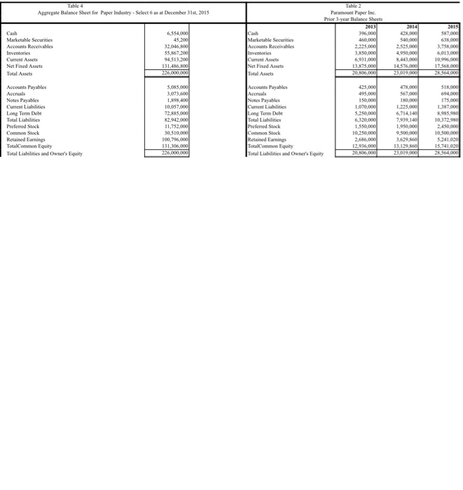 operating only at 90% capacity.) Is Warren correct in saying "there is